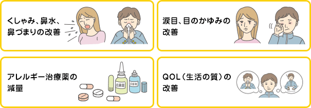 くしゃみ、鼻水、鼻づまりの改善 涙目、目のかゆみの改善 アレルギー治療薬の減量 QOL（生活の質）の改善