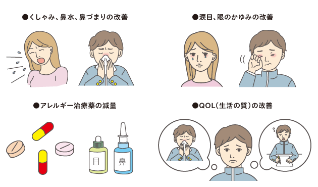 ●くしゃみ、鼻水、鼻づまりの改善●涙目、眼のかゆみの改善●アレルギー治療薬の減量●QOL（生活の質）の改善