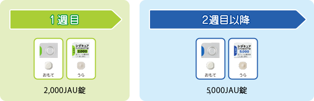 1週目：2,000JAU錠 2週目以降：5,000JAU錠