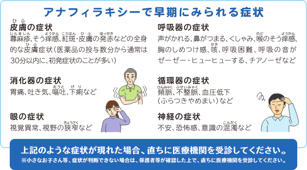 アナフィラキシーで早期にみられる症状 上記のような症状が現れた場合、直ちに医療機関を受診してください。