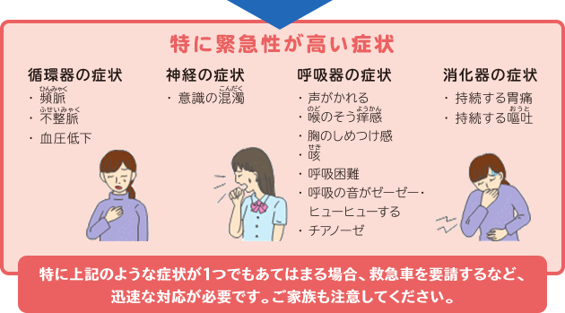 特に緊急性が高い症状 特に上記のような症状が1つでもあてはまる場合、救急車を要請するなど、迅速な対応が必要です。ご家族も注意してください。