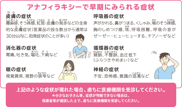 アナフィラキシーで早期にみられる症状 上記のような症状が現れた場合、直ちに医療機関を受診してください。