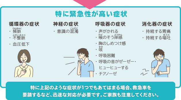 特に緊急性が高い症状 特に上記のような症状がつでもあてはまる場合、救急車を要請するなど、迅速な対応が必要です。ご家族も注意してください。