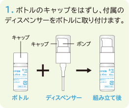 1.ボトルのキャップをはずし、付属のディスペンサーをボトルに付けます。