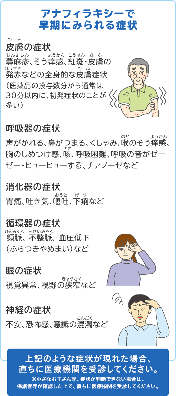 アナフィラキシーで早期にみられる症状 上記のような症状が現れた場合、直ちに医療機関を受診してください。