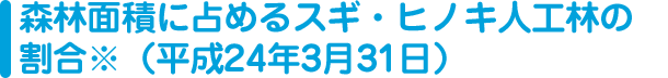 森林面積に占めるスギ・ヒノキ人工林の割合※（平成24年3月31日）