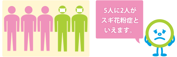 5人に2人がスギ花粉症といえます。