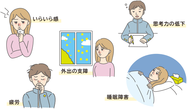 いらいら感 疲労 外出の支障 思考力の低下 睡眠障害