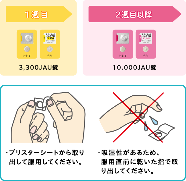 1週目 3,300JAU錠/2週目以降 10,000JAU錠。・ブリスターシートから取り出して服用してください。・吸湿性があるため、服用直前に乾いた指で取り出してください。