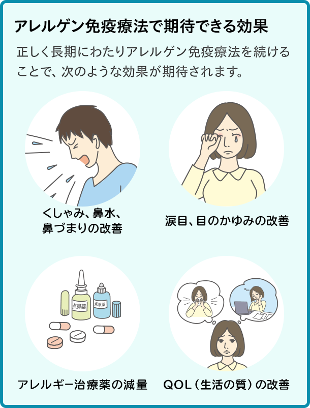 アレルゲン免疫療法で期待できる効果。正しく長期にわたりアレルゲン免疫療法を続けることで、次のような効果が期待されます。くしゃみ、鼻水、鼻づまりの改善 涙目、目のかゆみの改善 アレルギー治療薬の減量 QOL（生活の質）の改善