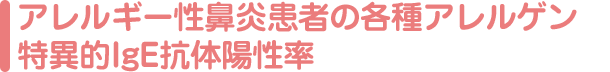 アレルギー性鼻炎患者の各種アレルゲン特異的IgE抗体陽性率