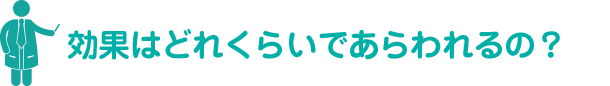 効果はどれくらいであらわれるの？